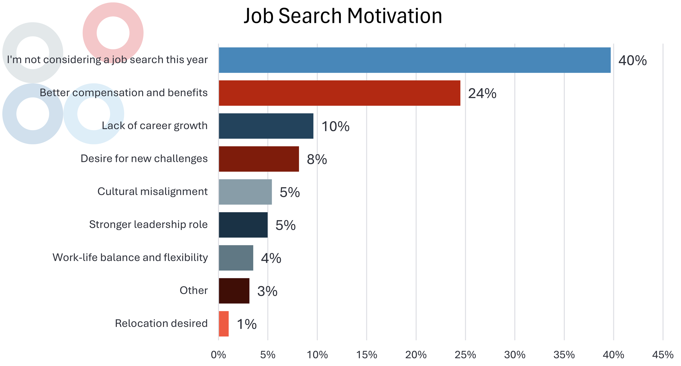 BarkerGilmore 2025 In-House Counsel Compensation Report -- Job Search Motivation