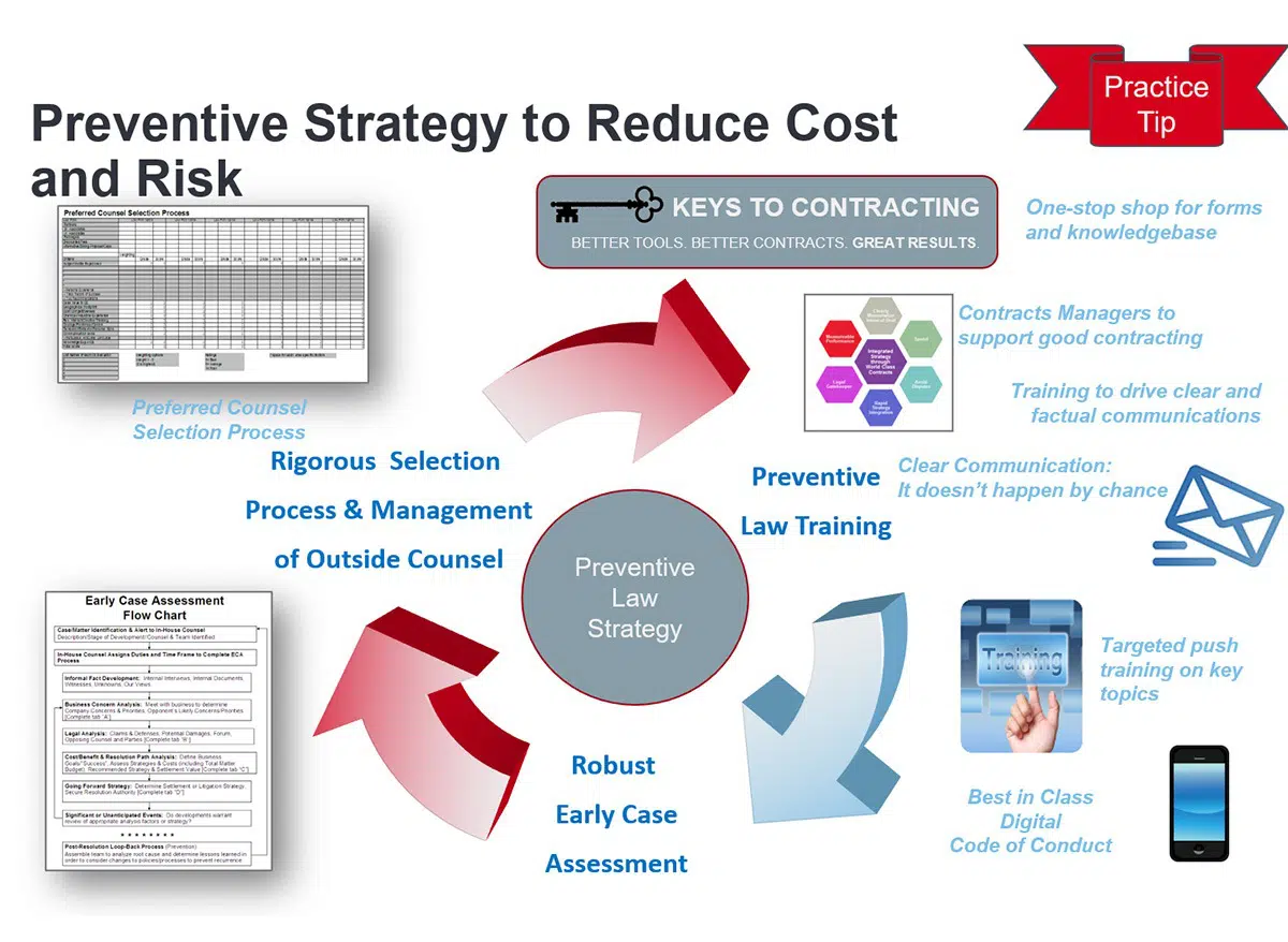 Slide with several images titled