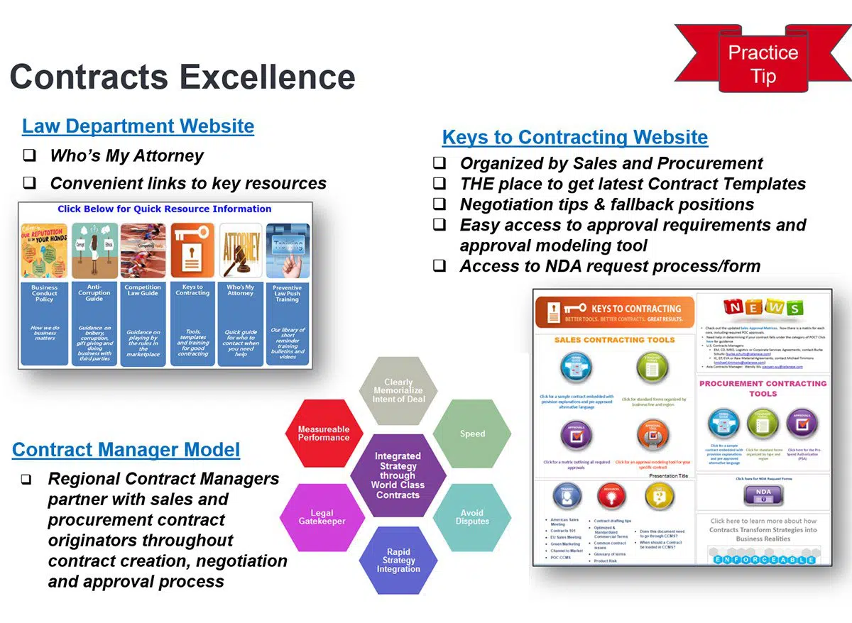 Slide with several images titled