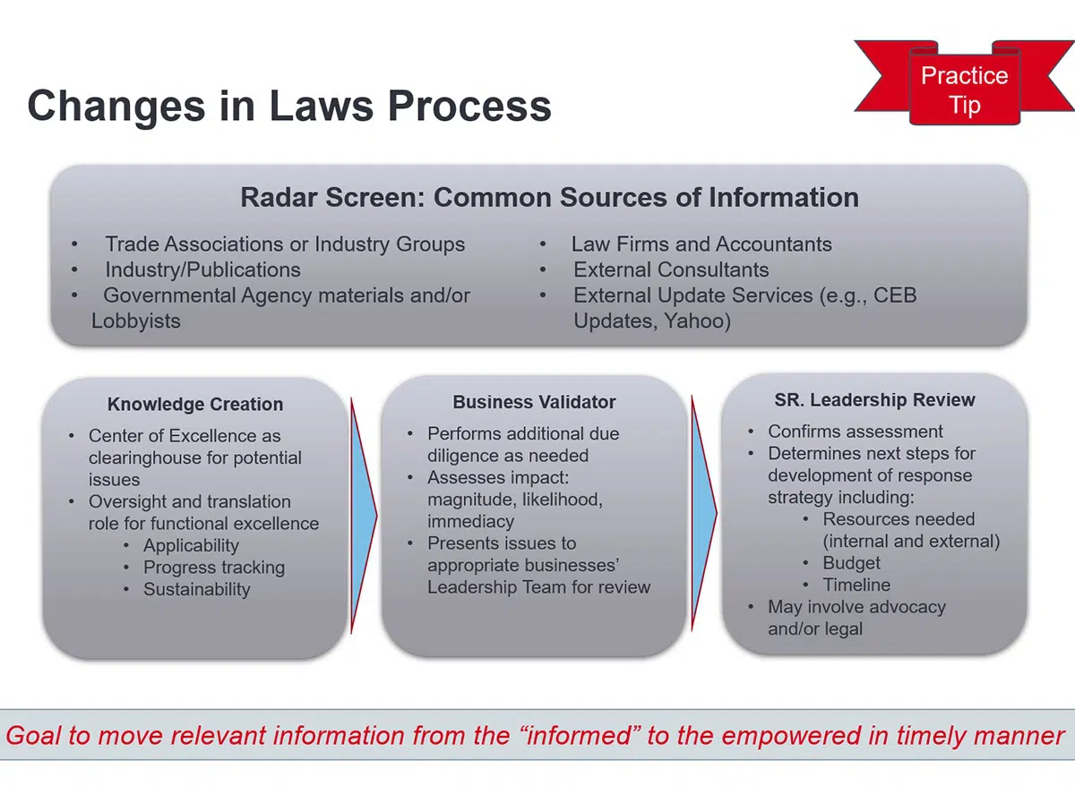 Outline slide titled