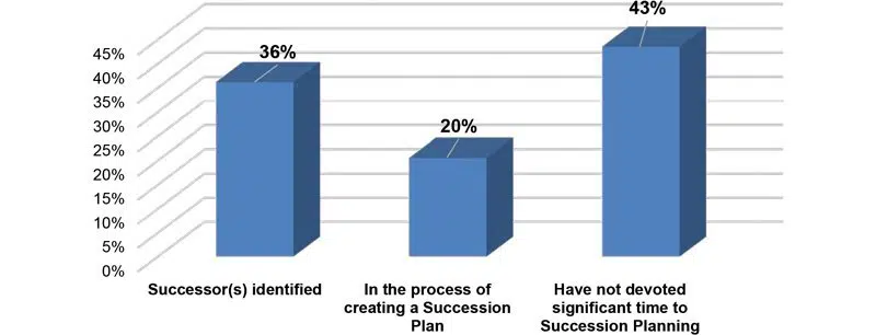 Long-Term Preparedness