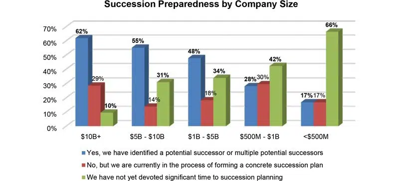 Size of the Legal Department