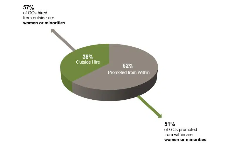 Outside Hire versus Promoted from Within